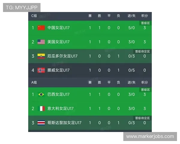 2026年世界杯比分结果表完整版,涵盖每场比赛的详细战况与比分变化 2026年世界杯比分结果表完整版,涵盖每场比赛的详细战况与比分变化