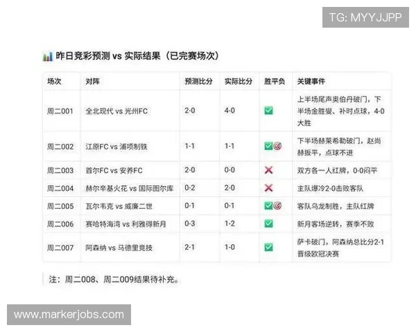 足球竞彩比分即时比分竞彩网为用户提供详细的比赛统计和实时比分，满足足球迷对赛事的全面了解和投注需求
